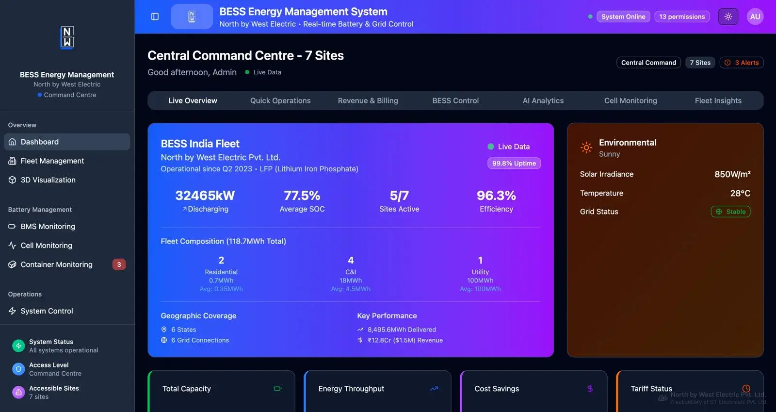 EMS Command Centre dashboard view