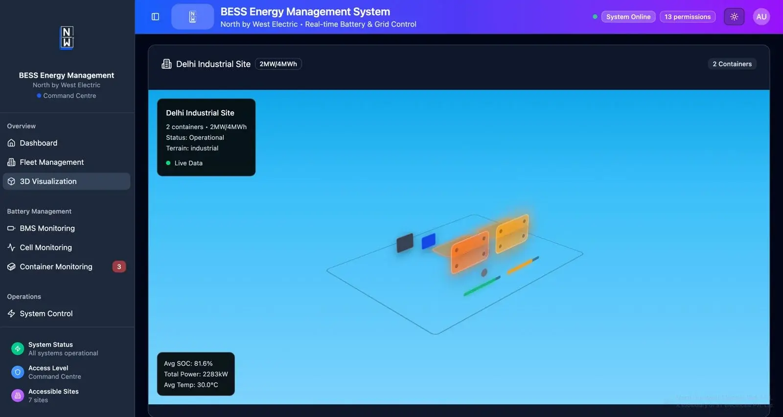 EMS 3D site visualization