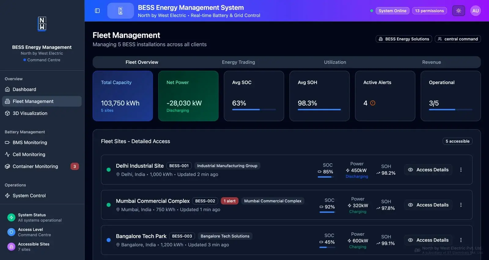 EMS fleet overview dashboard