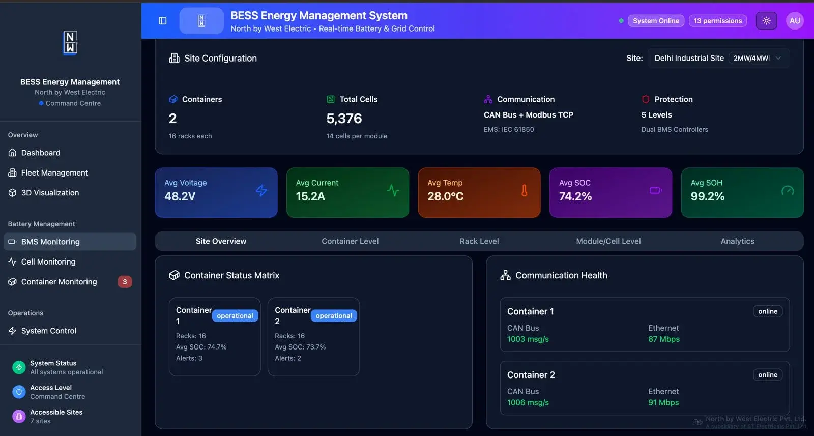 EMS site overview dashboard
