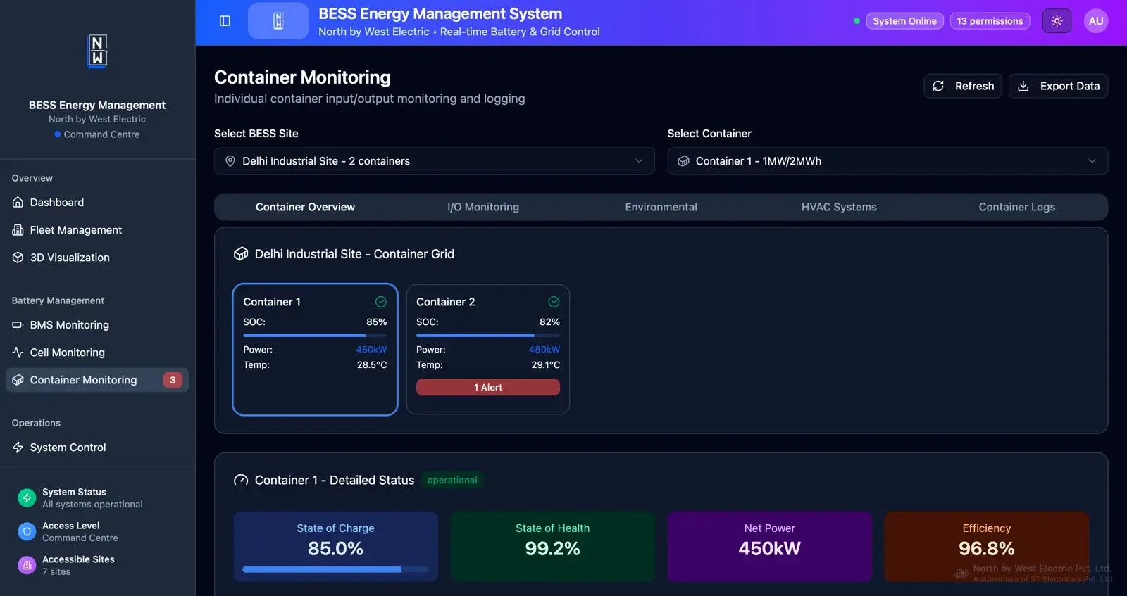 EMS container overview dashboard