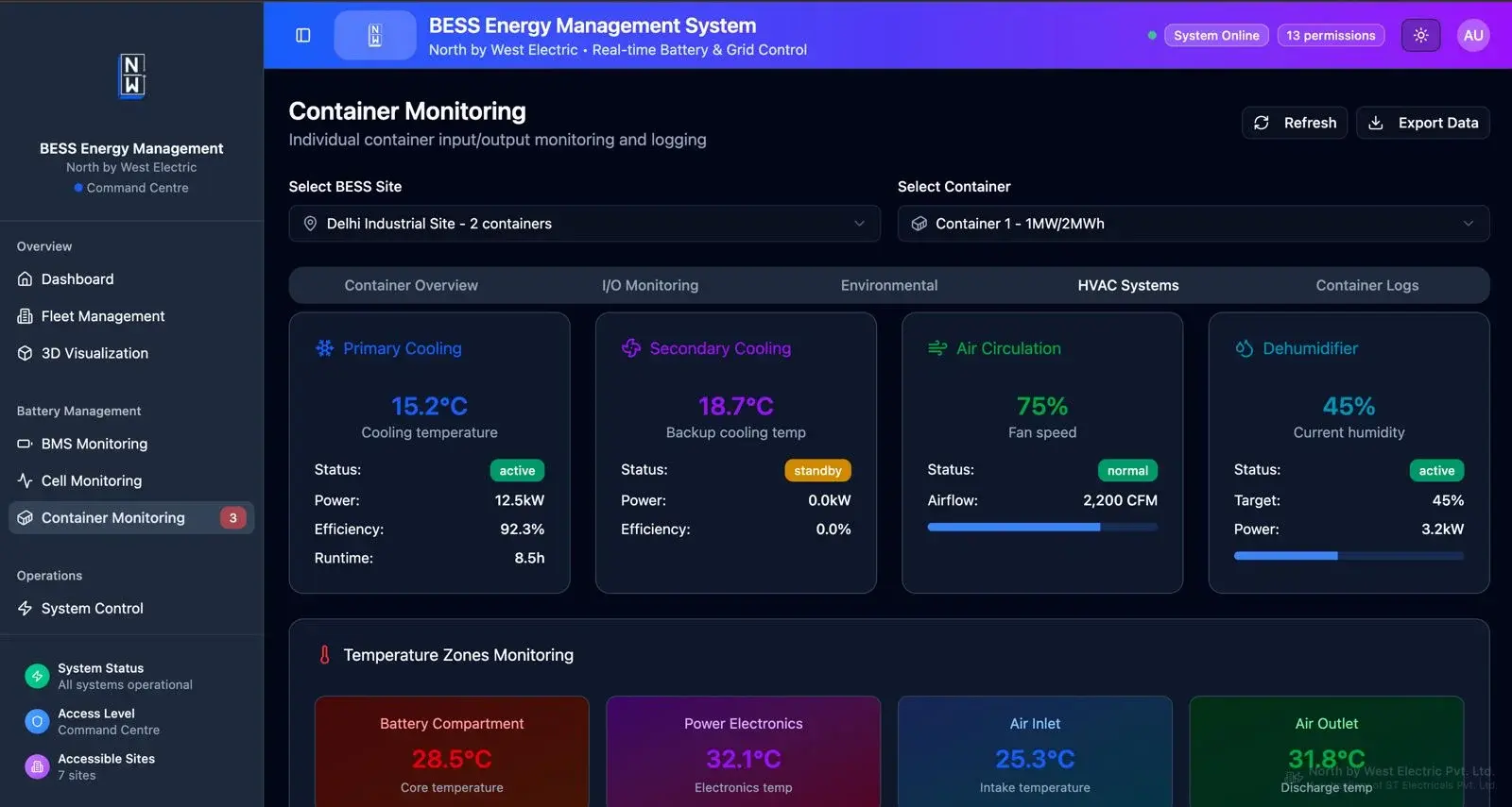 EMS HVAC monitoring interface