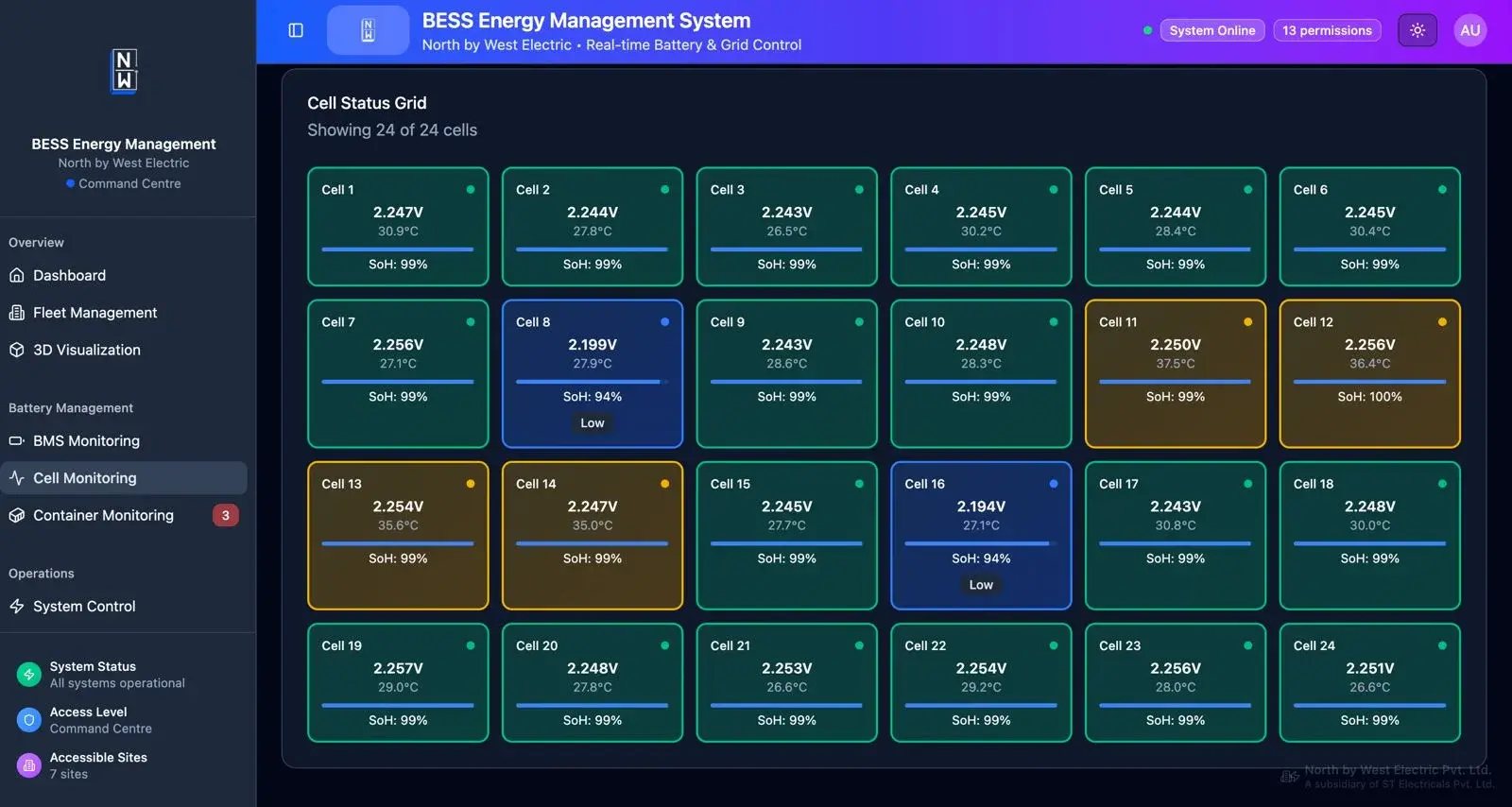 EMS cell grid monitoring view